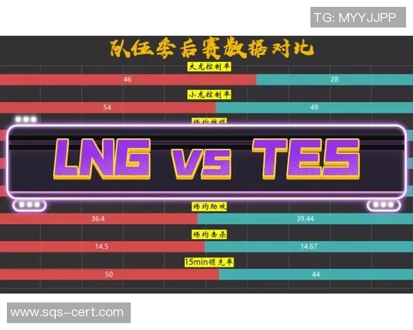 赛后复盘：LNG vs TES的个人能力
